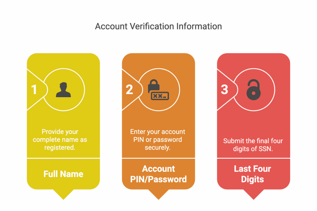 Account Verification Information