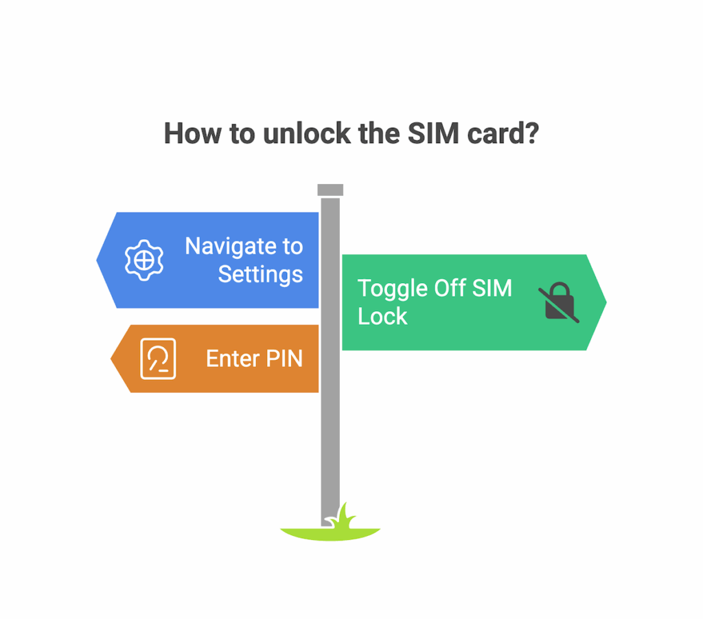How to unlock the SIM card?