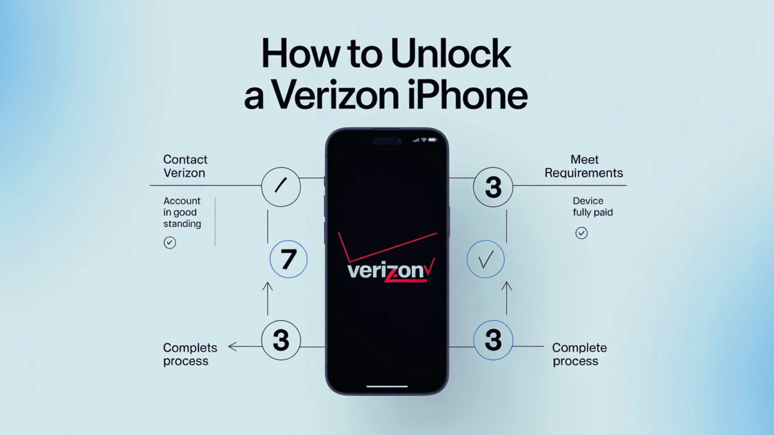 How to Unlock a Verizon iPhone